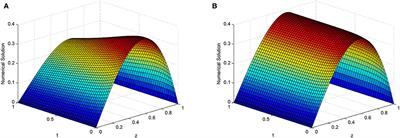 Numerical treatment of singularly perturbed unsteady Burger-Huxley equation